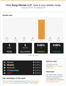 Mailjet Weekly Summary